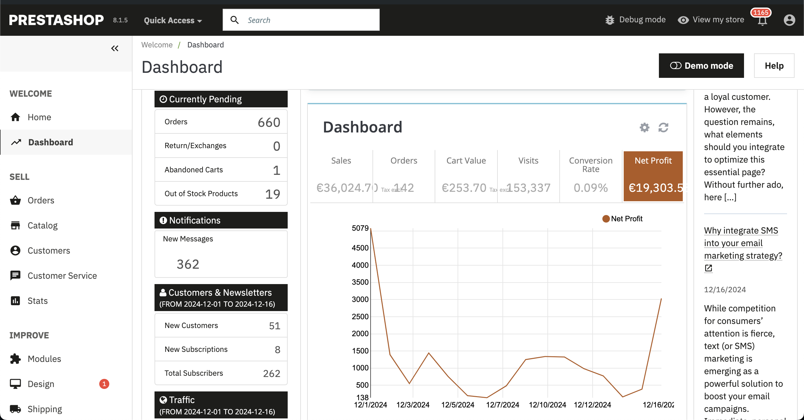 PrestaShop Dashboard
